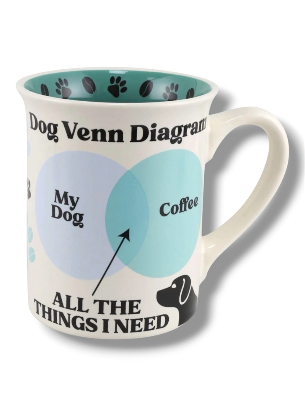 Dogs & Coffee "All The Things I Need" Venn Diagram Stoneware Mug - NWT